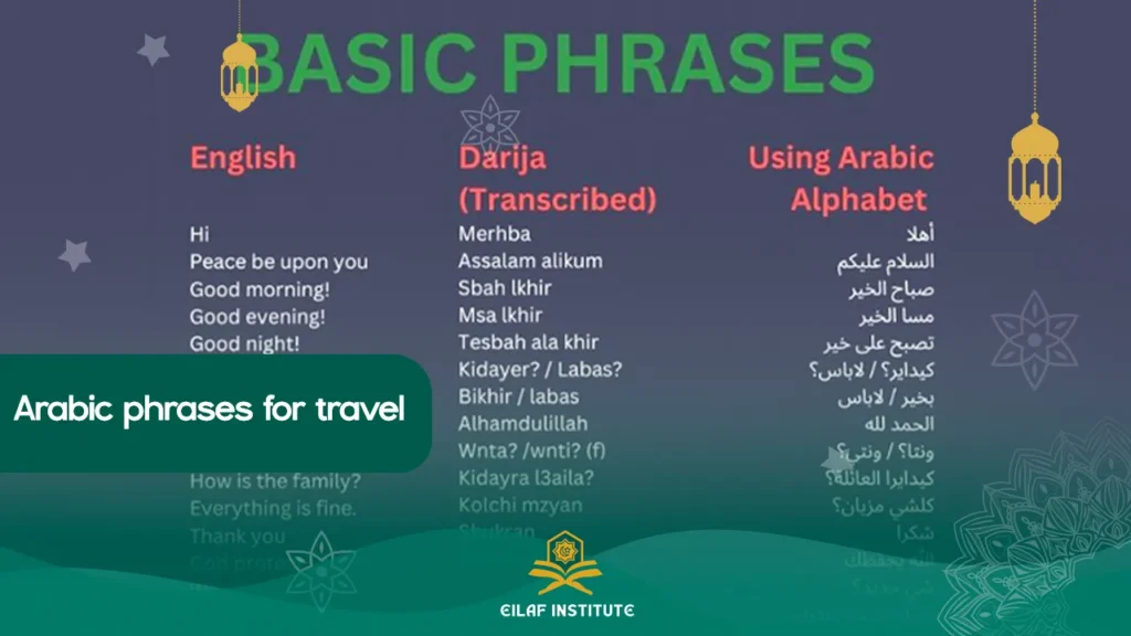 Arabic phrases for travel