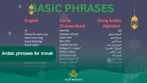 Arabic phrases for travel