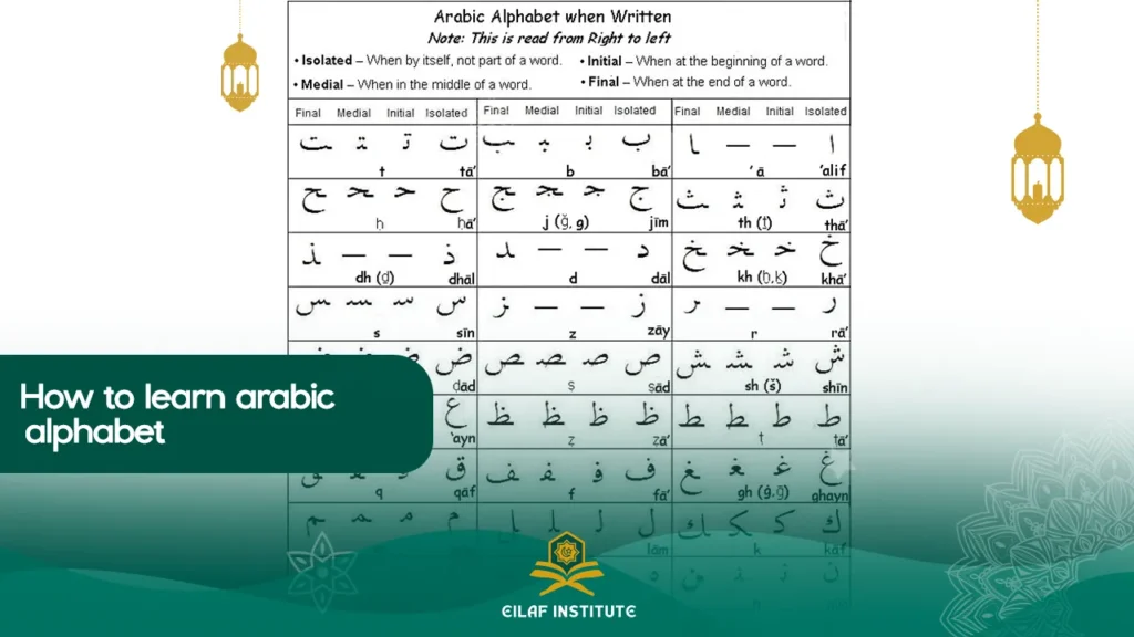 how to learn arabic alphabet
